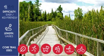 Ken Reid Conservation Area