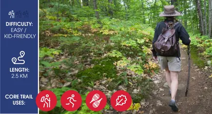 Dunsford Nature Trail